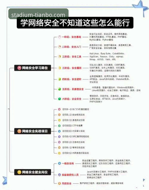 天博全站app网页版信誉如何 天博全站平台使用教程:从下载到安全登录全流程解析